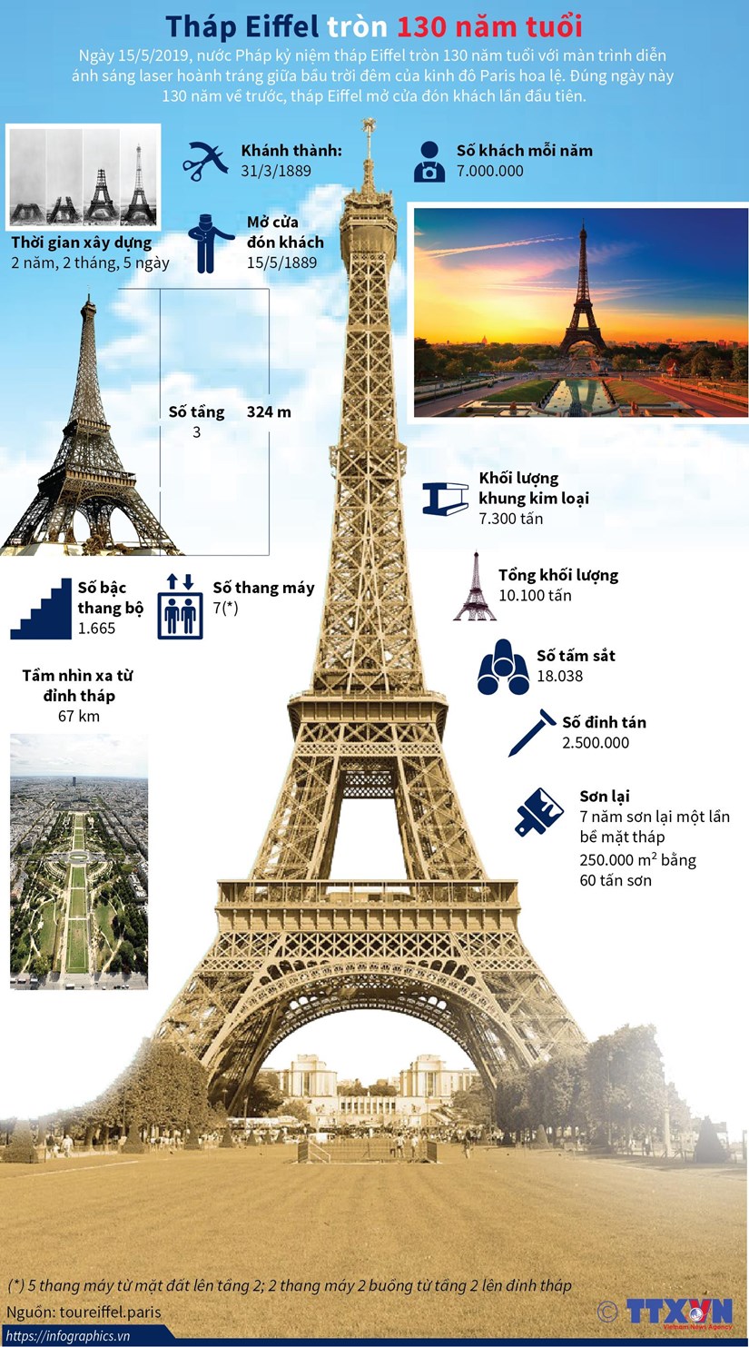 infographicsthapeiffel117052019092656.jpg