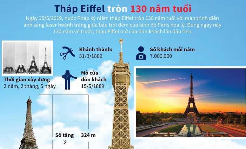 [Infographics] Tháp Eiffel - biểu tượng của Paris tròn 130 năm tuổi