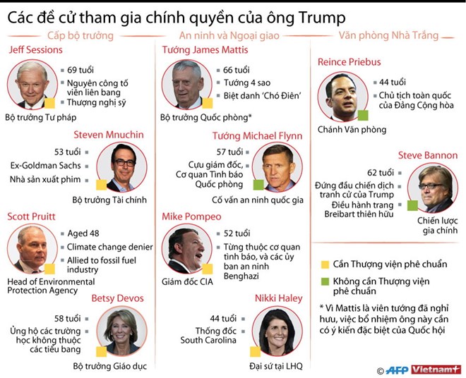 infographicstrumpadministrationnominees10122016022428.jpg