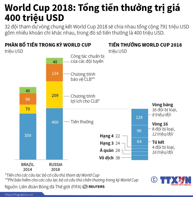 infographicsworldcup12122017081402.jpg