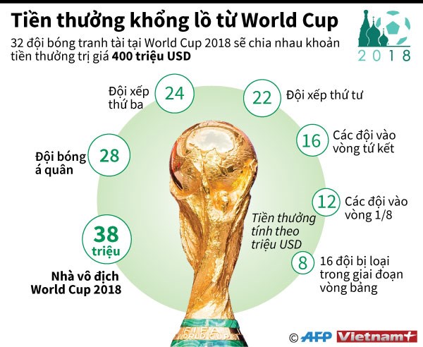 infographicsworldcup16072018020950.jpg