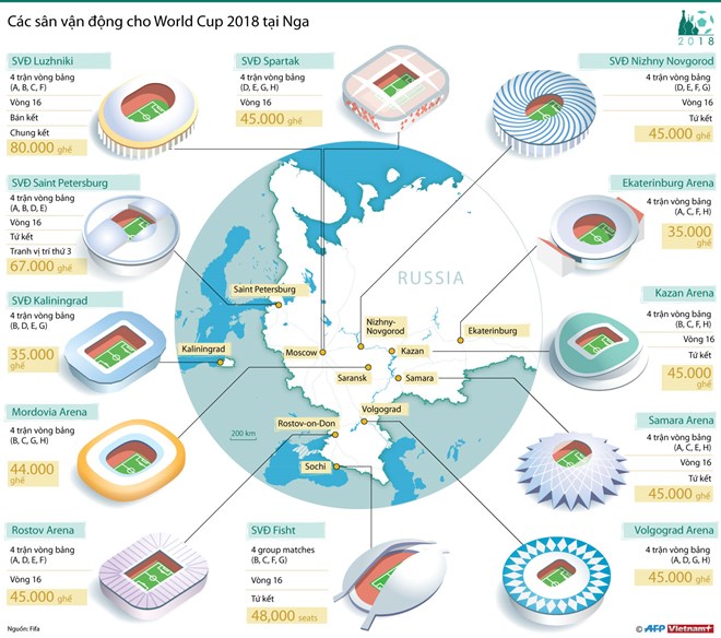 infographicsworldcup2018stadiumsinrussia02122017024508.jpg