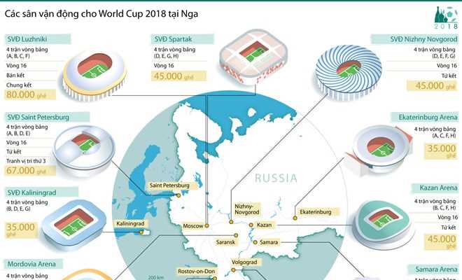 [Infographics] Danh sách 12 sân vận động tổ chức World Cup 2018