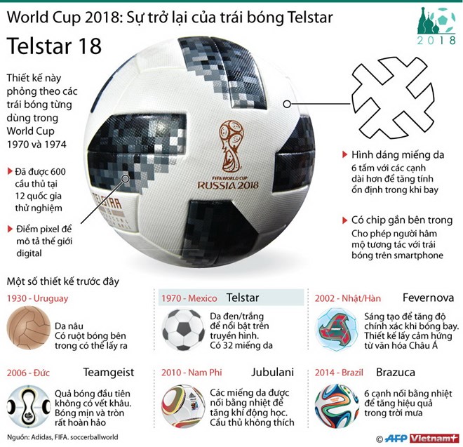 infographicsworldcup2018telstar20112017083751.jpg