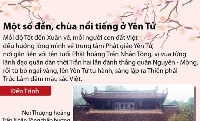 [Infographics] Một số đền, chùa nổi tiếng ở miền đất Phật Yên Tử