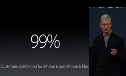 Tỷ lệ người dùng hài lòng với iPhone 6 đạt tới 99% Tỷ lệ người dùng hài lòng với iPhone 6 đạt tới 99%