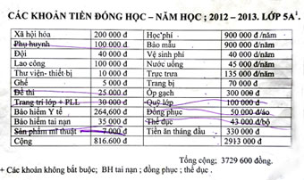 Lạm thu đầu năm học chưa có “thuốc đặc trị”? Lạm thu đầu năm học chưa có “thuốc đặc trị”?