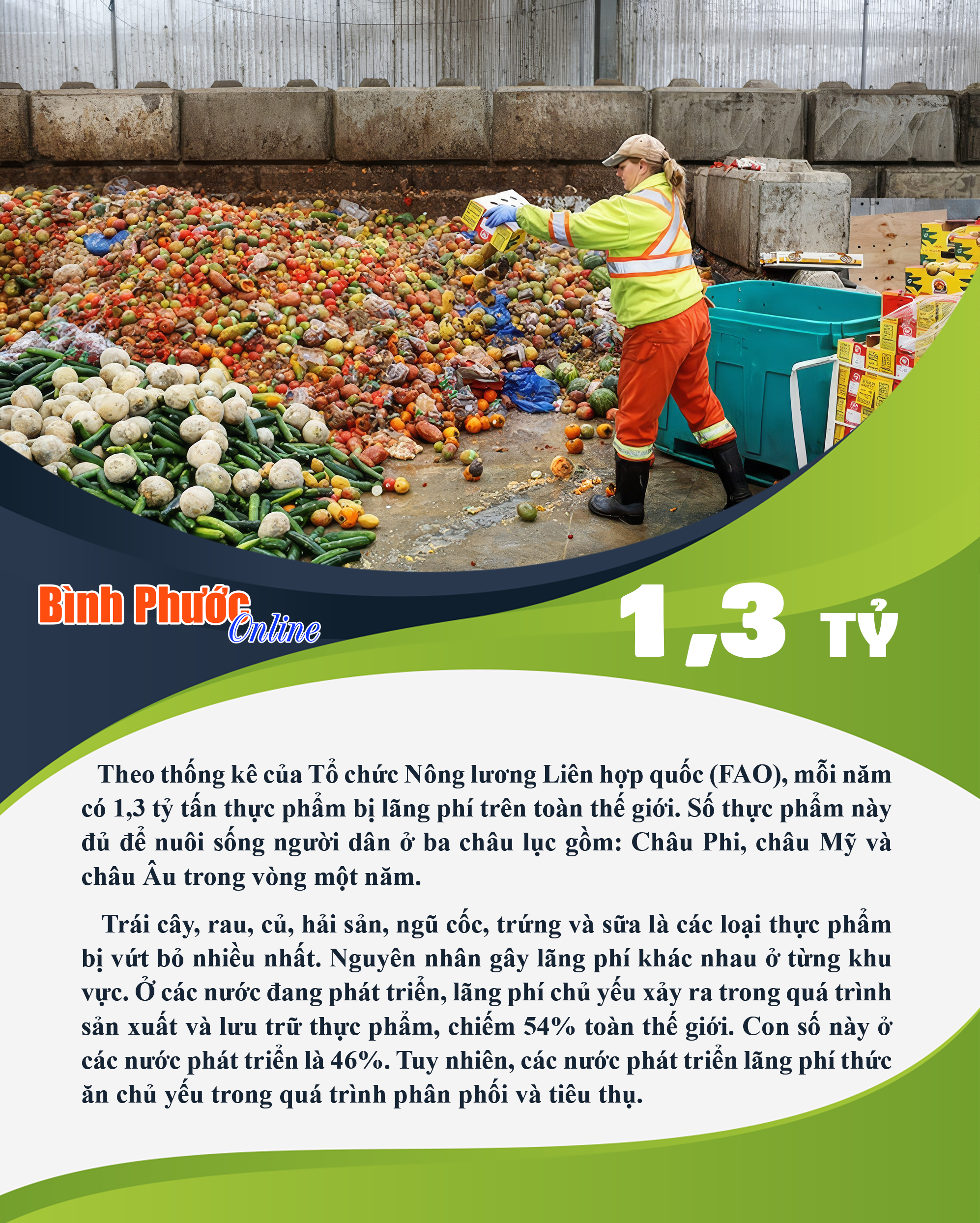 Mỗi năm thế giới lãng phí 1,3 tỷ tấn thực phẩm