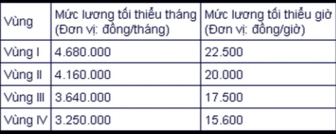 muluongtoithieu080622_20364709062022.png