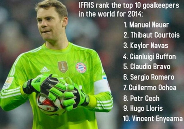 Quả bóng Vàng FIFA 2014: Neuer sẽ làm nên điều bất ngờ?