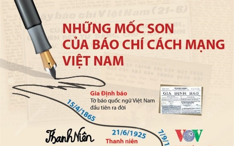 Những mốc son của báo chí cách mạng Việt Nam Những mốc son của báo chí cách mạng Việt Nam