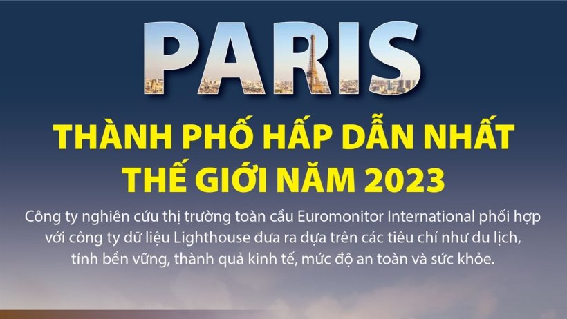 Paris - thành phố hấp dẫn nhất thế giới năm 2023