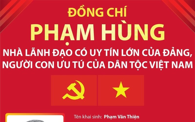 Phạm Hùng - Nhà lãnh đạo có uy tín lớn của Đảng