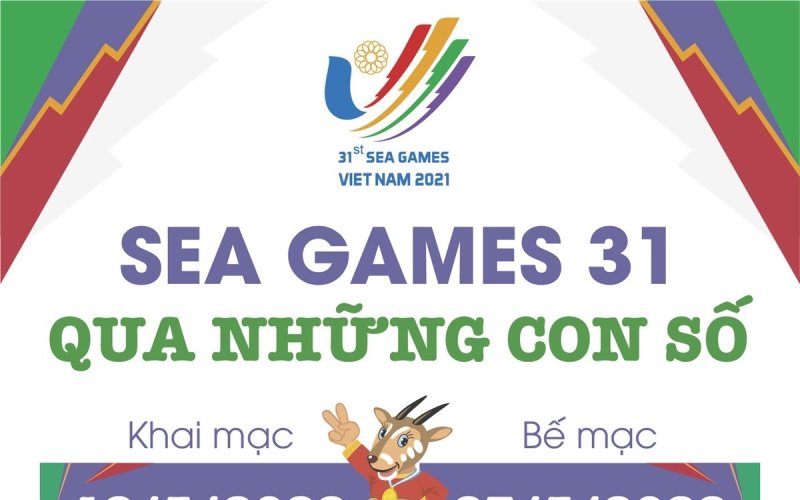 SEA Games 31 qua những con số