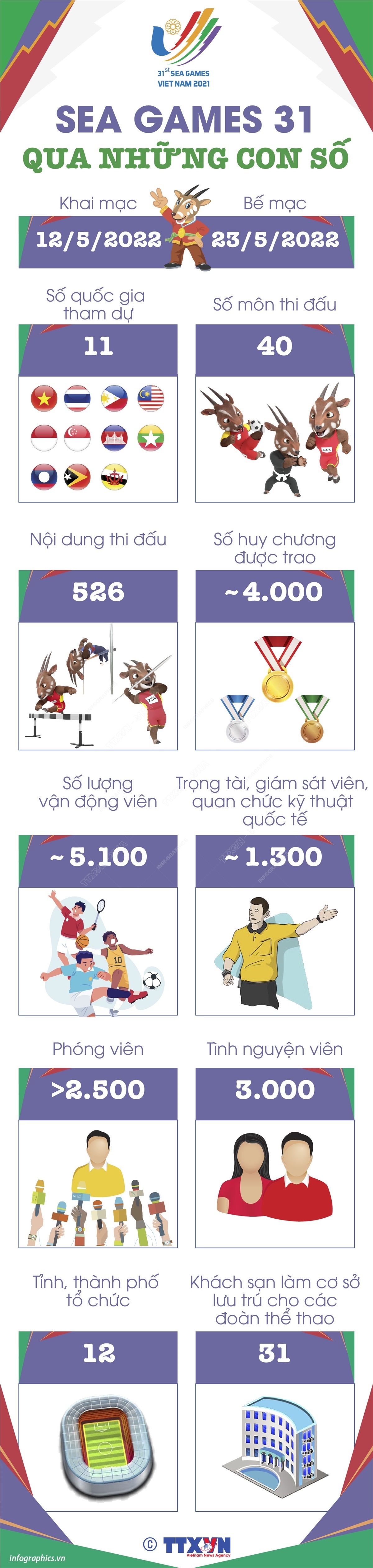 seagames310405221_06482204052022.jpg