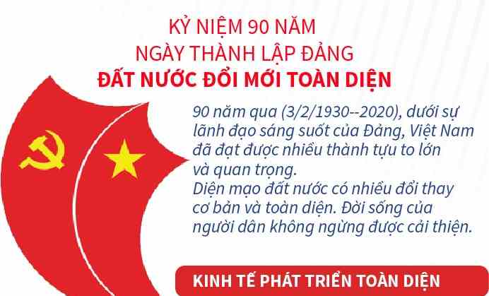 Kỷ niệm 90 năm Ngày thành lập Đảng: Đất nước đổi mới toàn diện Kỷ niệm 90 năm Ngày thành lập Đảng: Đất nước đổi mới toàn diện