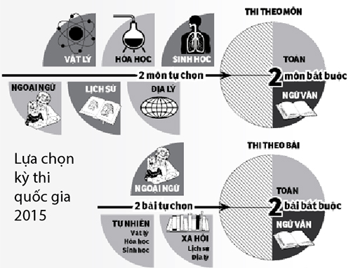 thiquocgia.jpg