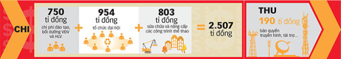 thu-chi-tdttseagames-144641691803112015100344.jpg