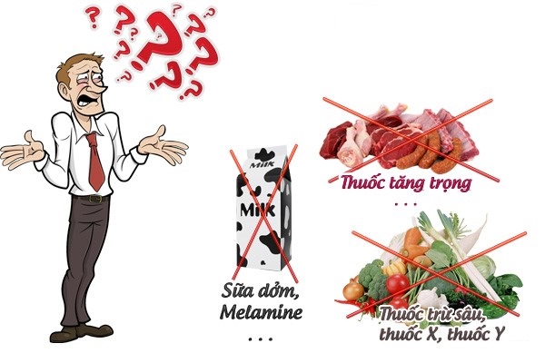 Yêu cầu kiểm tra thông tin người dân đang bị đầu độc bởi thực phẩm bẩn Yêu cầu kiểm tra thông tin người dân đang bị đầu độc bởi thực phẩm bẩn