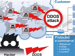 Hacker tấn công 437 website VN trong vòng 30 ngày Hacker tấn công 437 website VN trong vòng 30 ngày