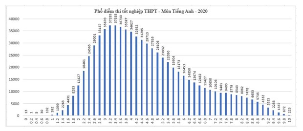 tienganh27082020082850.jpg