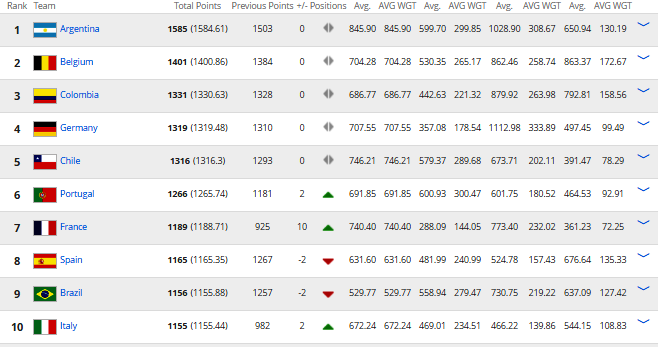top_10.png