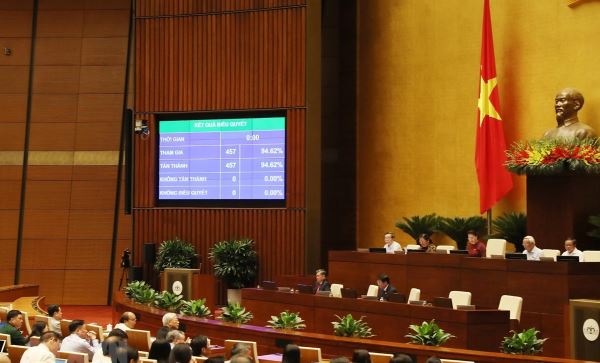 Quốc hội chính thức tán thành thông qua Hiệp định EVFTA, EVIPA