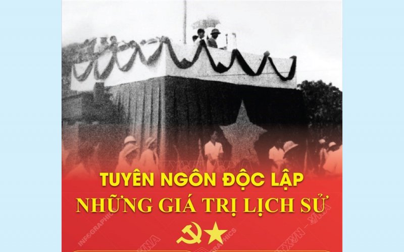Tuyên ngôn độc lập-Những giá trị lịch sử trường tồn Tuyên ngôn độc lập-Những giá trị lịch sử trường tồn