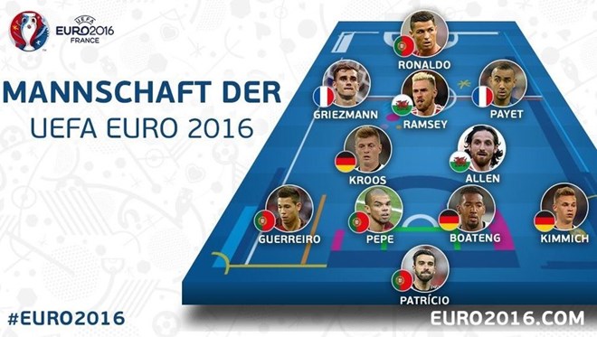 UEFA công bố đội hình tiêu biểu vòng chung kết EURO 2016 UEFA công bố đội hình tiêu biểu vòng chung kết EURO 2016