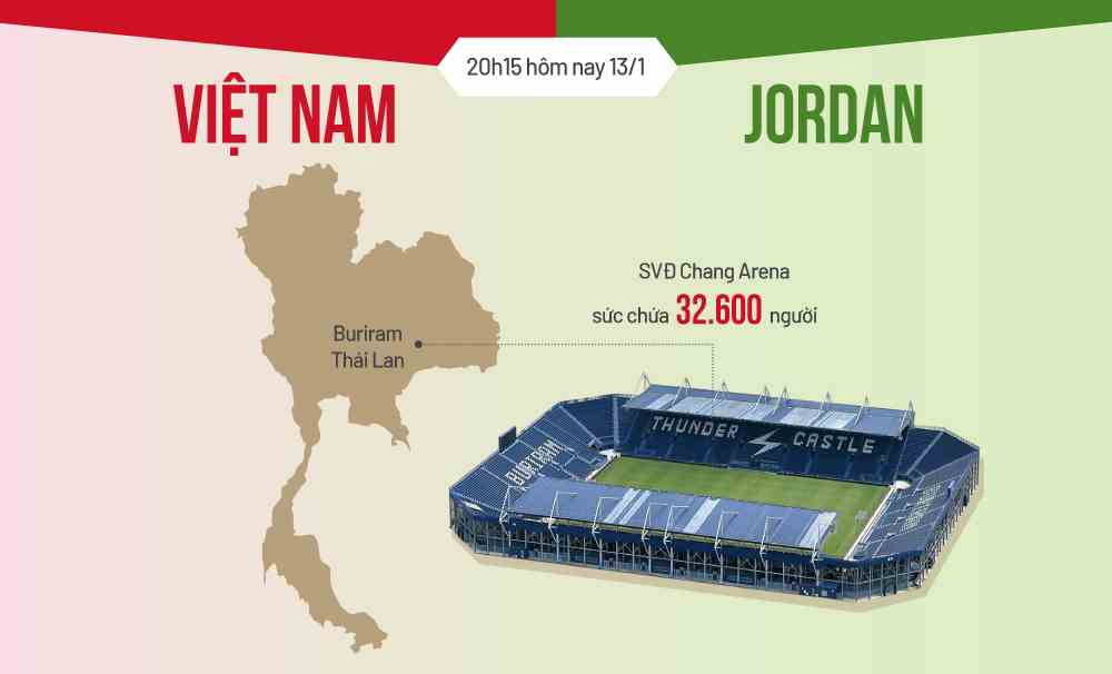 Tương quan trước trận Việt Nam - Jordan