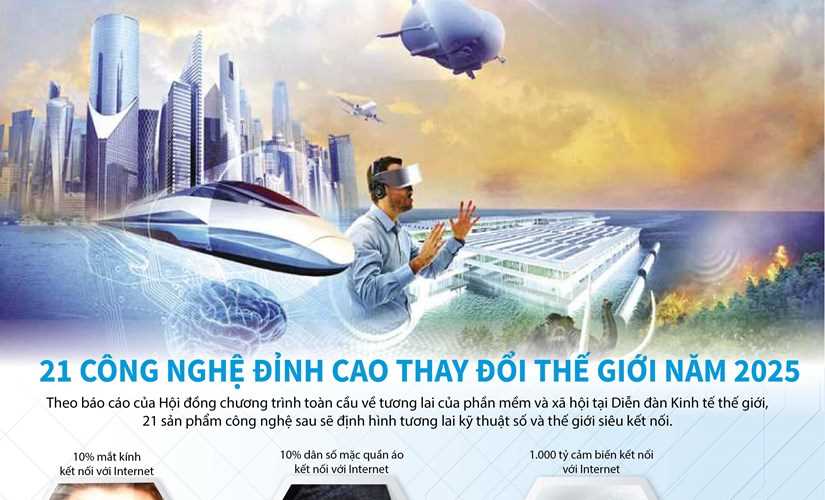 [Infographics] 21 công nghệ đỉnh cao thay đổi thế giới năm 2025