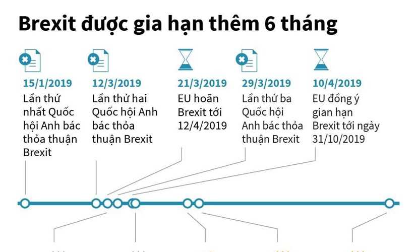 [Infographics] Thời điểm Brexit được lùi lại thêm 6 tháng