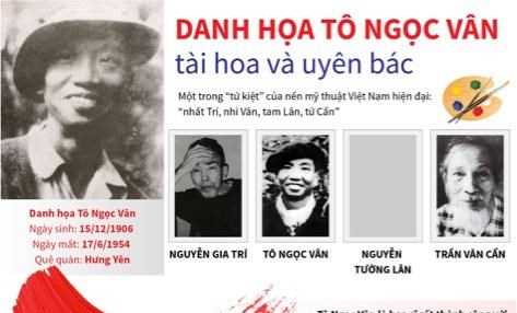 [Infographics] Danh hoạ Tô Ngọc Vân tài hoa và uyên bác