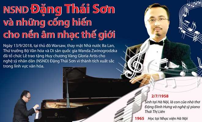 [Infographics] Những thành tựu âm nhạc của NSND Đặng Thái Sơn