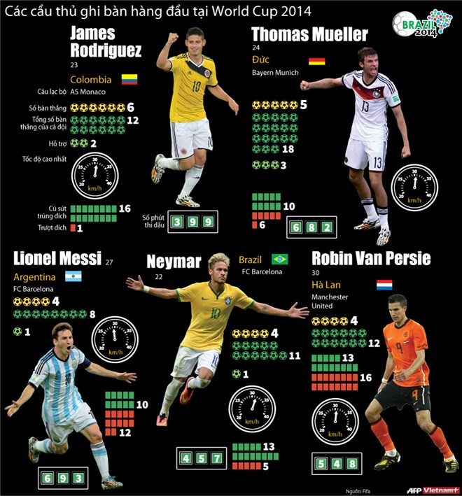 worldcup2014topscorersbig15072014091532.jpg