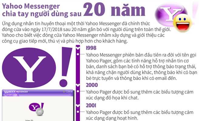 [Infographics] Yahoo Messenger chia tay người dùng sau 20 năm